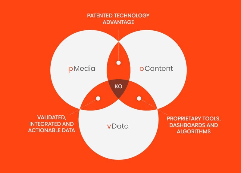 KO technology graphic