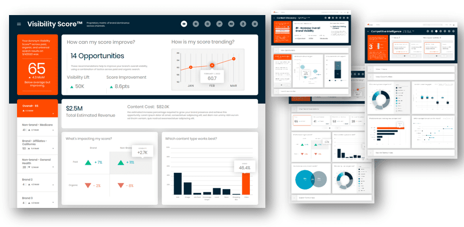 2021 Performance Marketing Report